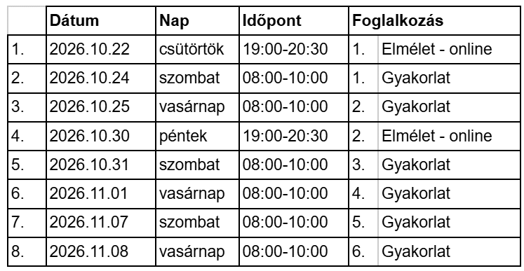 K9 Mantrailing Tanfolyam Óbuda Janovszky Gergely 2026. október 24-től beo
